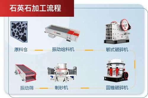 石英石加工廠全套生產(chǎn)線設(shè)備與幻燈及投影設(shè)備銷售綜合指南