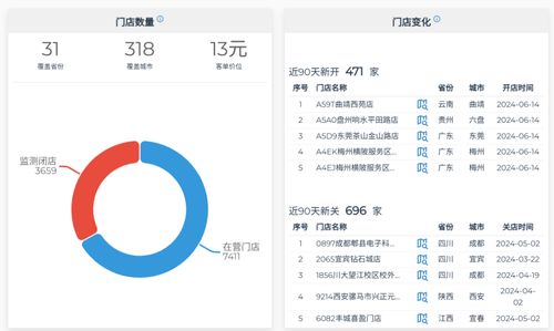 朝 萬店 狂飆的書亦燒仙草, 失速 了